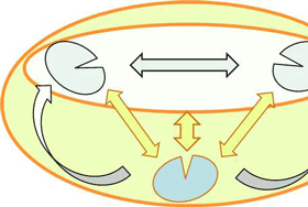 Systemic view of couples therapy